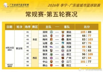 世界杯app下载-粤BA第五轮 强强对决 战况火热|东莞队|河源|中山|潮州队|惠州队_新浪体育_新浪新闻