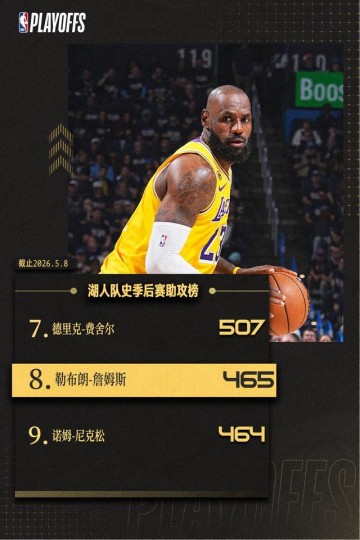 世界杯高清直播平台-再迎里程碑！詹姆斯湖人生涯季后赛总助攻数升至队史第八